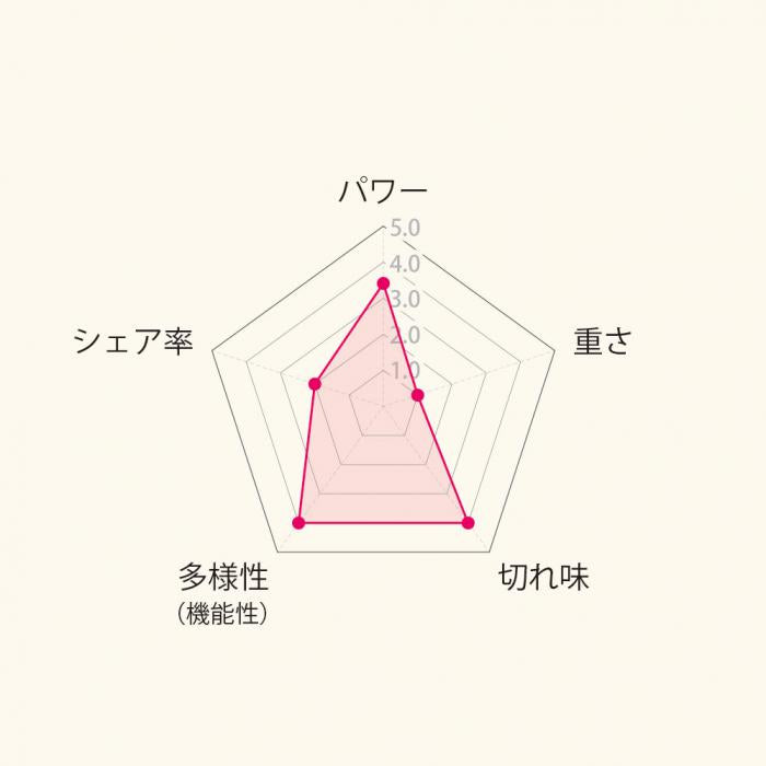Wahl 東京オリンピックイヤー・クリッパー”侍” ✴︎完売中✴︎