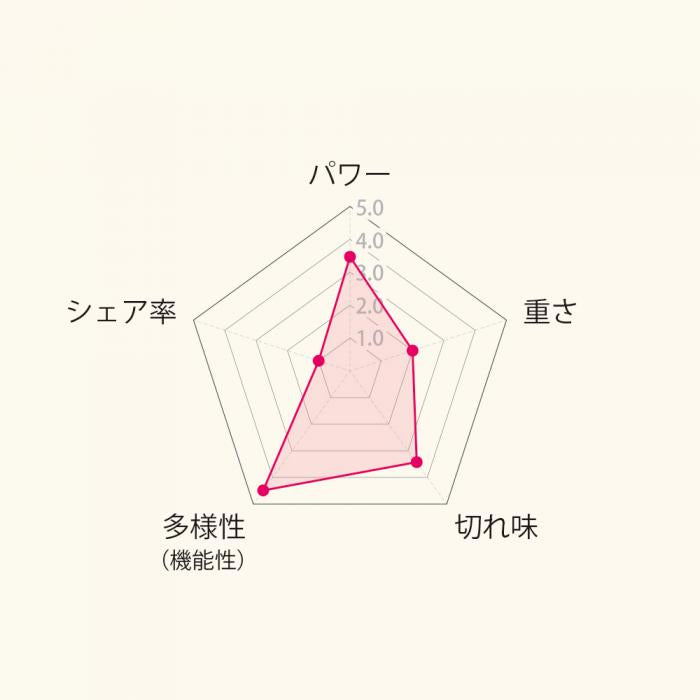 Wahl "No Clipper No Life" (ノークリッパーノーライフ)✴︎完売中✴︎