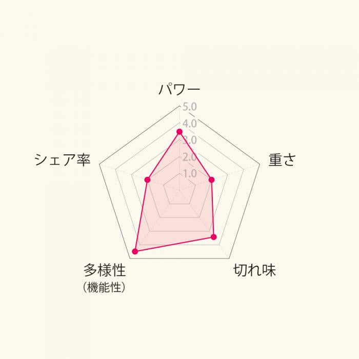 Wahl Cordless Super Taper (スーパーテーパー) 3rd Edition